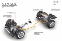 A6-hybrid-2107-3p