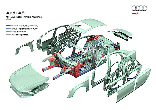 Audi-carroceria-space-frame-aluminio-asf
