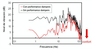 ct200h-aniversario-performance-dampers-2004
