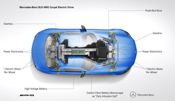 sls-amg-electrico-grafico-2510
