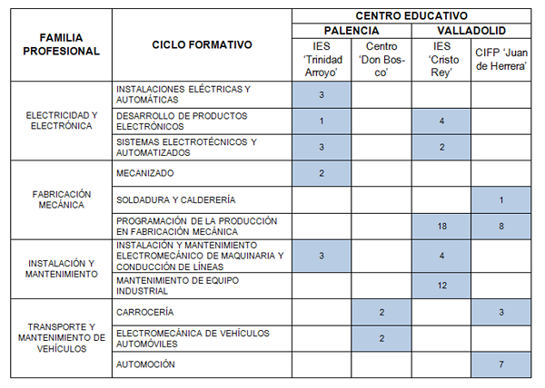 Imagen_FPRenault