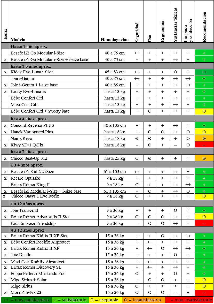sillas-infantiles-coche-resultados