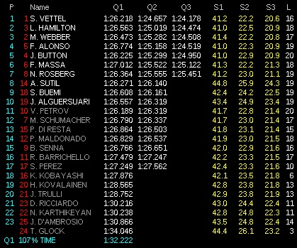 f1-2011-clasificacion-parrilla-india-2910