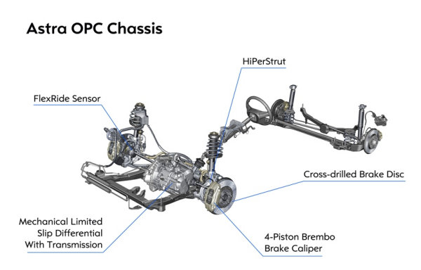 opel-astra-opc-chasis-grafico-1005