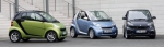 Fortwo Coupé