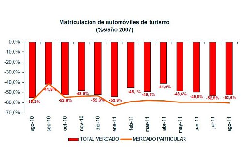Anfac-ventas-agosto
