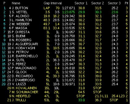 F1-hungaroring-GP-Hungria-3107