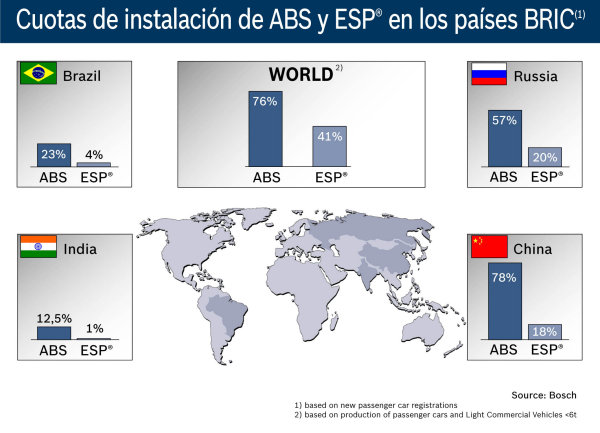 bosch-esp-0911-2