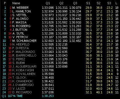 clasificacion-parrilla-nurburgring-2307