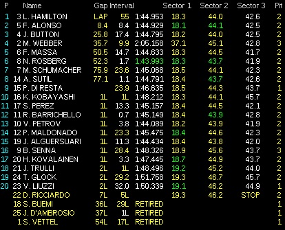f1-abu-dhabi-clasificacion-1311