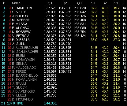 f1_2011-q3-corea-1510