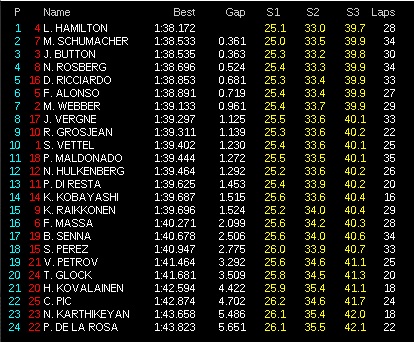 F1-2012-clasificacion-malasia-libres-2-2303