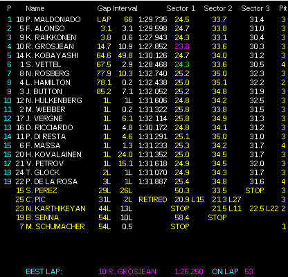 clasificacion-gp-espana-1305