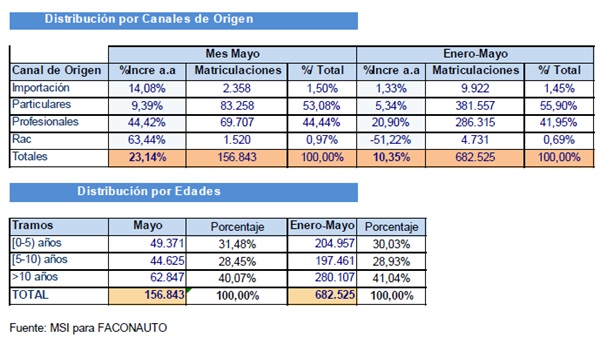 cuadro-ventas-usados-0406