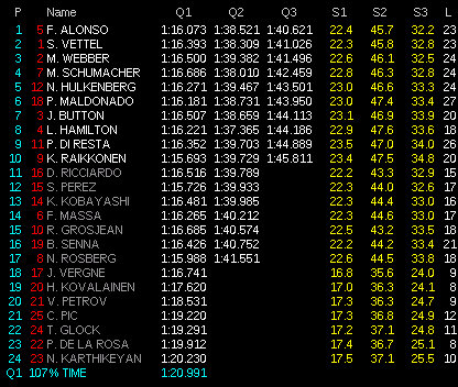 f1-2012-gp-alemania-clasificacion-parrilla-2107