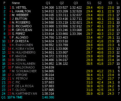 f1-2012-gp-barheim-cuadro-tiempos-2104