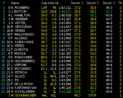 f1-china-clasificacion-1604