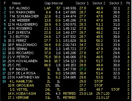 f1-clasificacion-valencia-gp-europa-2406