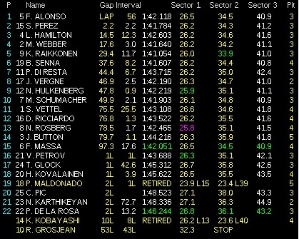 gp-malasia-clasificacion-2503