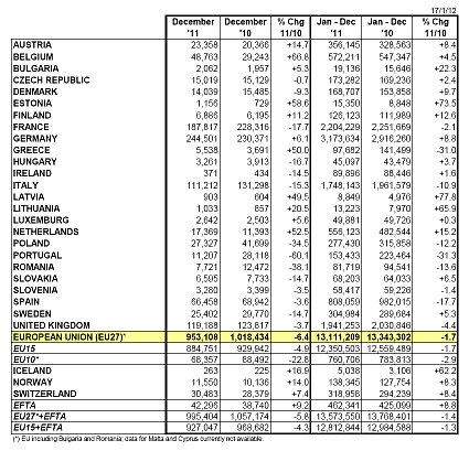 tabla-matriculaciones-europa-2011-1801
