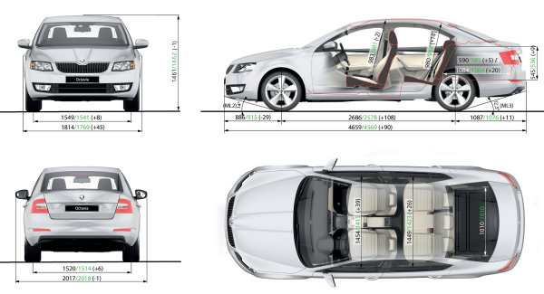 Skoda Octavia medidas y cotas