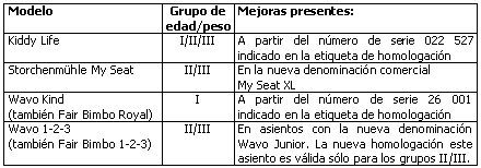 Tabla de mejoras