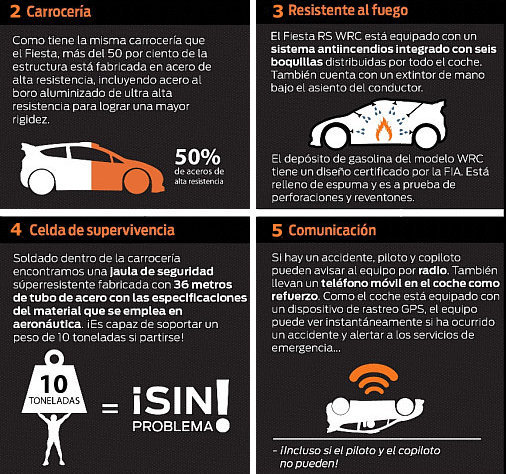 ford-focus-wrc-seguridad
