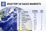 2010, año récord para Chevrolet en Europa