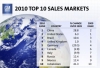 2010, año récord para Chevrolet en Europa