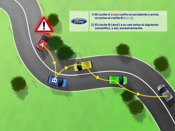 Ford avanza sobre la comunicación entre coches e infraestructuras