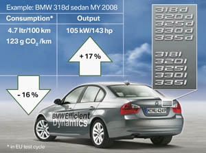 BMW en Francfort IAA 2007 con BMW EfficientDynamics