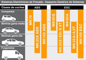 Continental presenta su nueva generación de frenos electrónicos