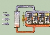 Cuidados del circuito de refrigeración