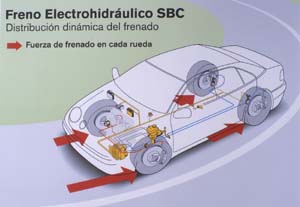 El freno Electrohidráulico SBC en el clase E de Mercedes