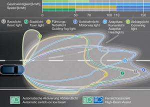 El sistema de iluminación del nuevo BMW Serie 5