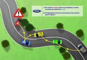 Ford, coches que se comunican entre ellos