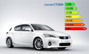 Lexus CT200h con etiqueta "A" de eficiencia energética