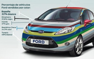 Los españoles apostamos por el blanco y el negro en la compra de coches Ford
