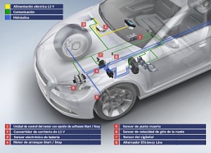 Los sistemas start/stop de bosch ahora también para coches con transmisión automática