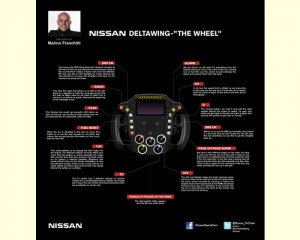 Nissan se despliega en las redes sociales para las 24 Horas de Le Mans