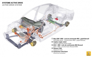 Renault Laguna
