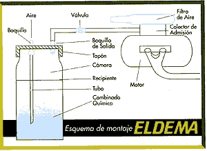 Sistema Edelma