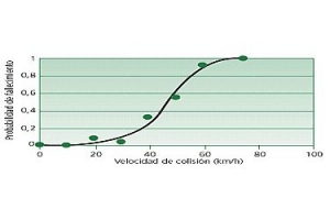 Tráfico: La velocidad inadecuada está presente en un tercio de los accidentes mortales