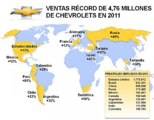 Chevrolet obtiene la mejor cifras de ventas en todo el mundo en 2011