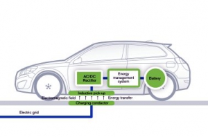 Volvo Car Corporation participa en un proyecto de desarrollo de carga inductiva para vehículos eléctricos