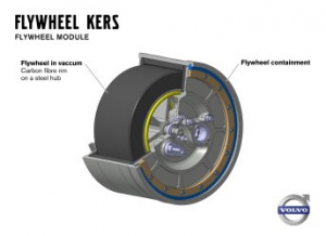 Volvo prueba la tecnología KERS